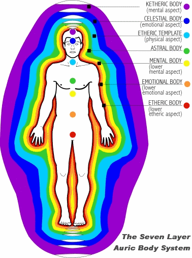 The Auric Body - Aura