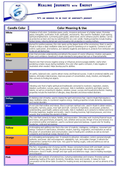 Candle Color Chart