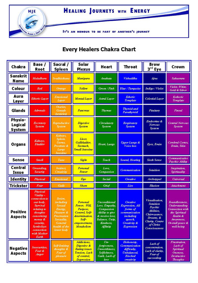 Pranic Healing Color Chart