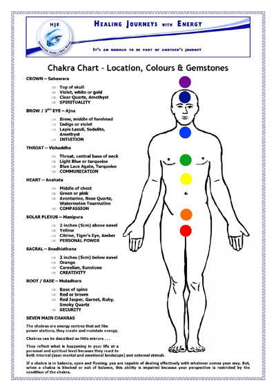 Reiki Body Chart