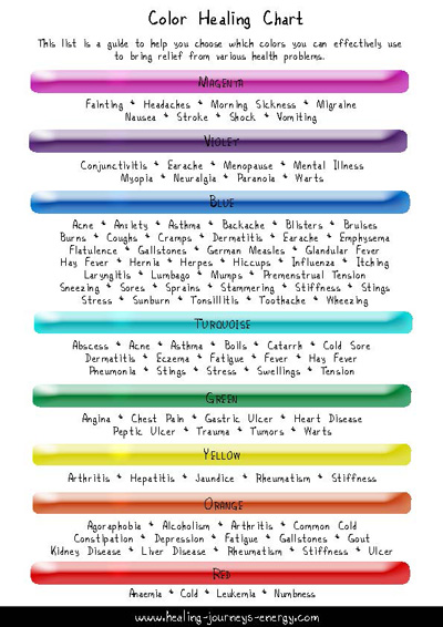 Reiki Color Chart