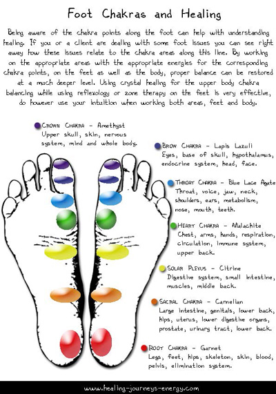 Anatomy Of The Spirit Chart