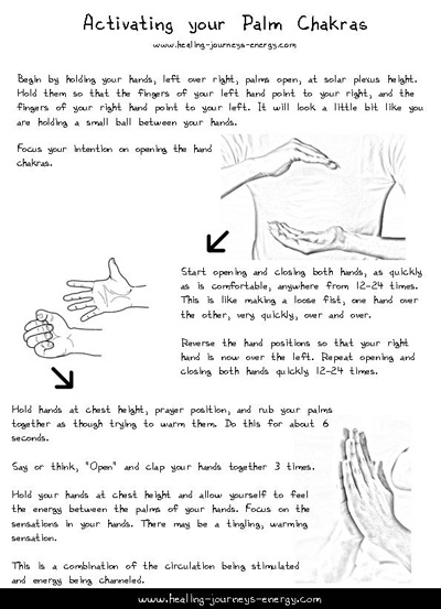 Hand Chakras Chart