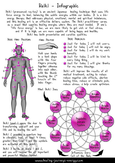 Reiki Chakra Chart