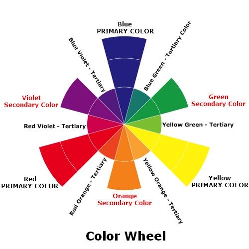 Color Wheel Wavelength Chart