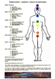 chart-chakra