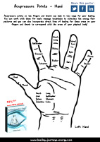 Free Hand Accupressure Points Chart