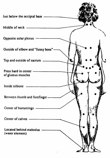 Emotional Release Points