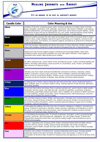 Color Candle Chart