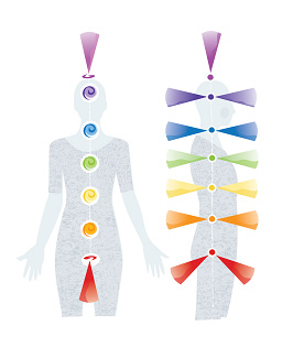Chakra Energy Flow