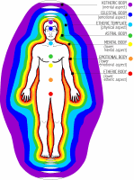 Auric Body System Chart
