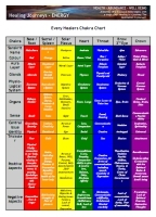 Chakra Chart Detailed