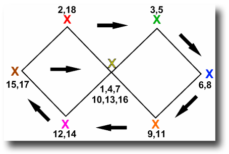 Reiki Crystal Grid
