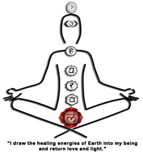 Root or Base Chakra