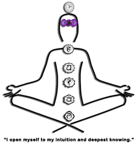 Third Eye Chakra