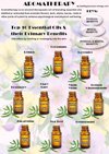 Aromatherapy Chart