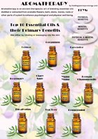 Aromatherapy Chart