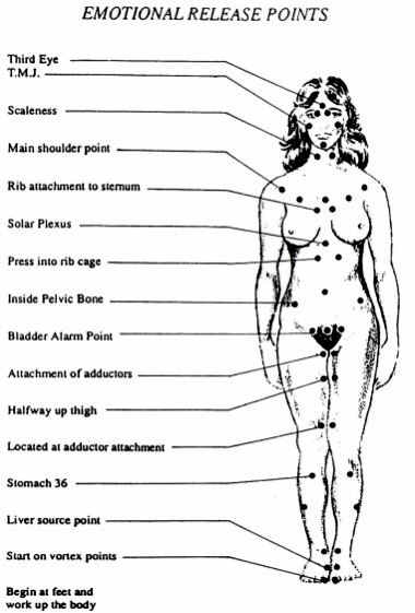 Emotional Release Points