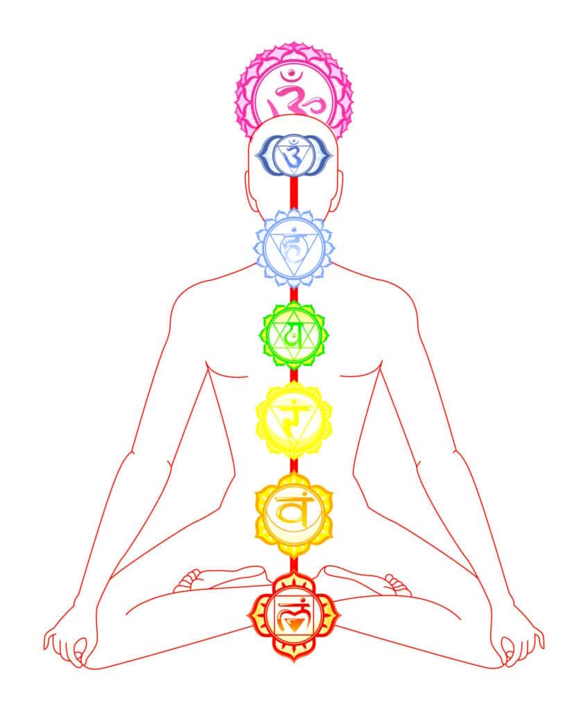 Chakra Healing - 7 Major Chakras