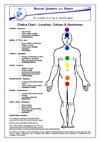 Chakra Quick Reference Guide
