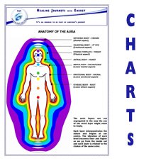 Energy Healing Charts