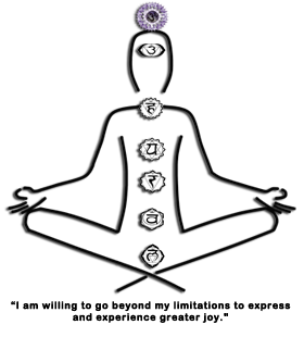 Crown Chakra