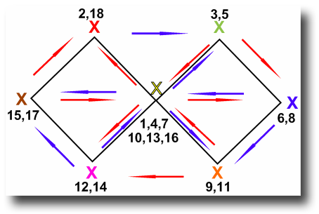 Reiki Crystal Grid