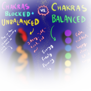 Energy Blockages