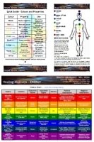 FREE Chakra Charts