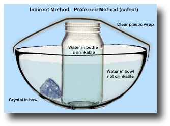 Making Gem Elixirs - Indirect Method