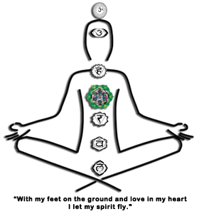 Heart Chakra