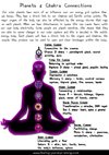 Planets & Chakra Connections
