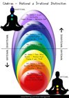 Planets & Chakra Connections