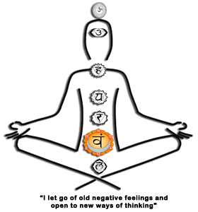 Sacral or Sexual Chakra