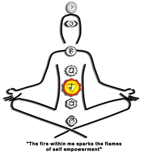 Solar Plexus Chakra